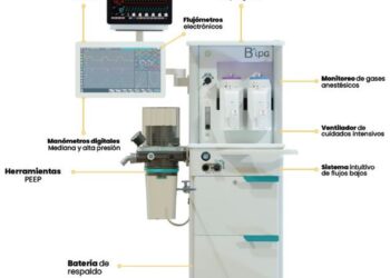 B’ipa, la primera máquina de anestesia 100% mexicana